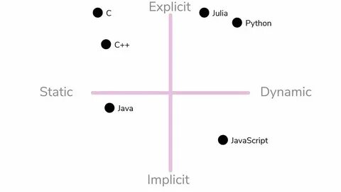 Static v js