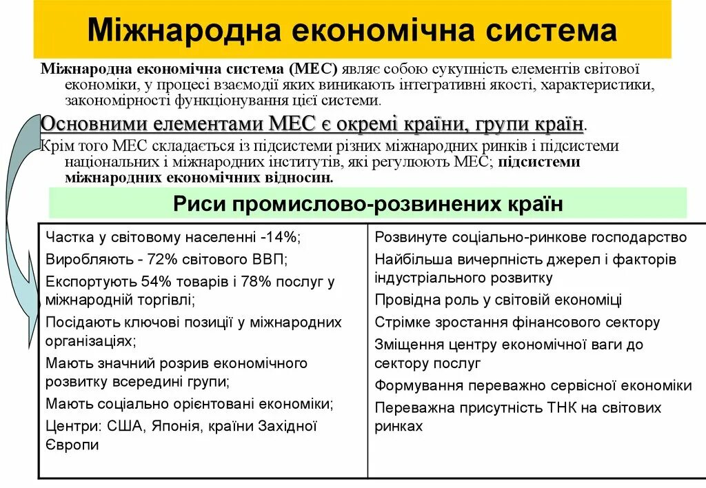 Система це. Економічна система це. Економічна система. Що здавати на міжнародні економічні відносини. Міжнародні організації які регулюють міжнародні фінансові відносини.