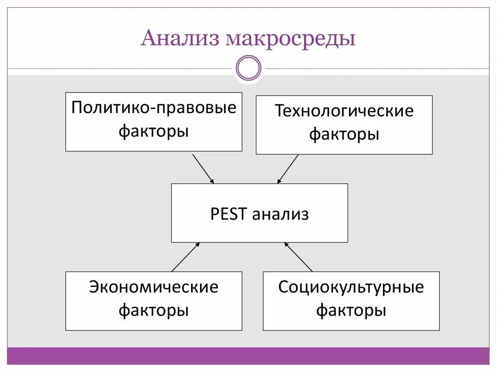 Экономические факторы макросреды. Анализ макросреды. Анализ факторов макросреды. Анализ факторов макросреды компании. Факторы макросреды.