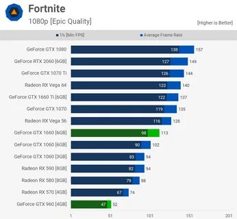 Gtx 1660 или rtx 2060