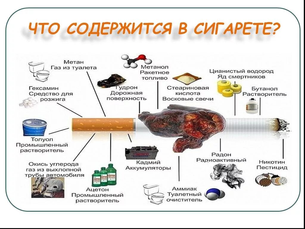 Что содержится в сигарете. Что содержитсяв сигиетах. Сигарета. Вредные вещества в сигарете. Состав стиков detali iz chego sostoit stik