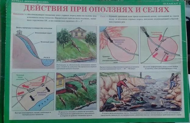 Правила при оползнях. Действия при оползнях. оползень действия при чс. памятка при оползнях. действия при обвалах оползнях селях.