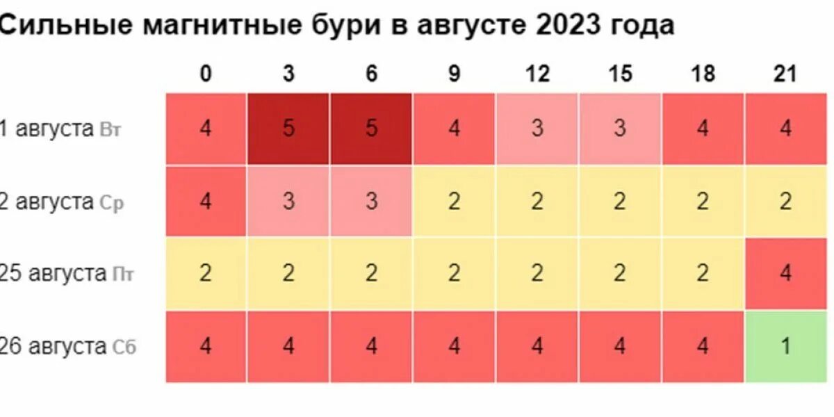 Магнитные август 2023