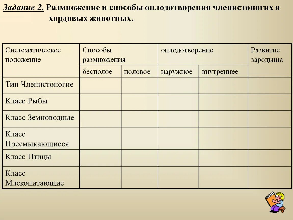 Способы размножения животных оплодотворение 7 класс таблица. Способы размножения животных. Способы размножения животных оплодотворение. Способы размножения животных таблица.