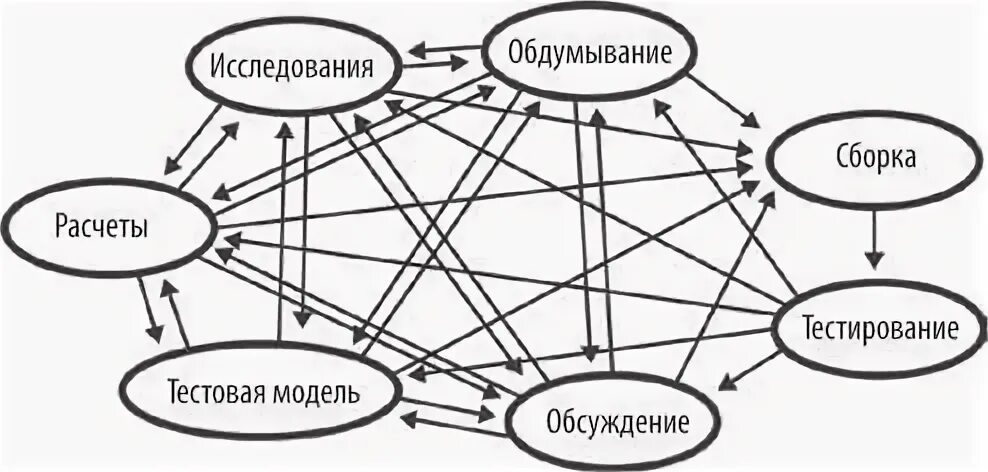 Геймдизайн шелл