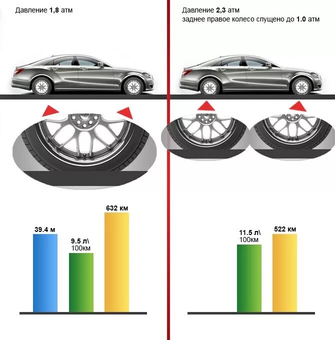 Влияет ли радиус колес на расход топлива. Влияет ли размер колес на расход топлива. Влияет ли диаметр колес на расход топлива. Влияет ли радиус колес на скорость.