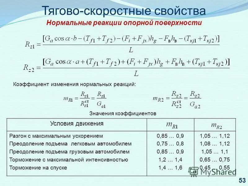 Тягово скоростные свойства. Коэффициент торможения автомобиля. Коэффициент приспособляемости двигателя. Анализ тягово-скоростных свойств автомобиля.