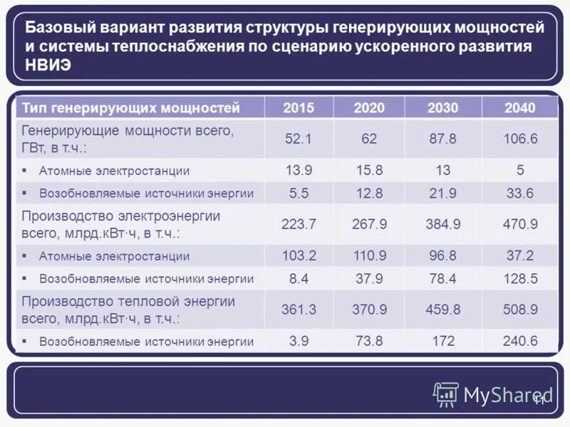 Производство 1 квт ч на аэс. Состав генерирующей мощности Уругвая.