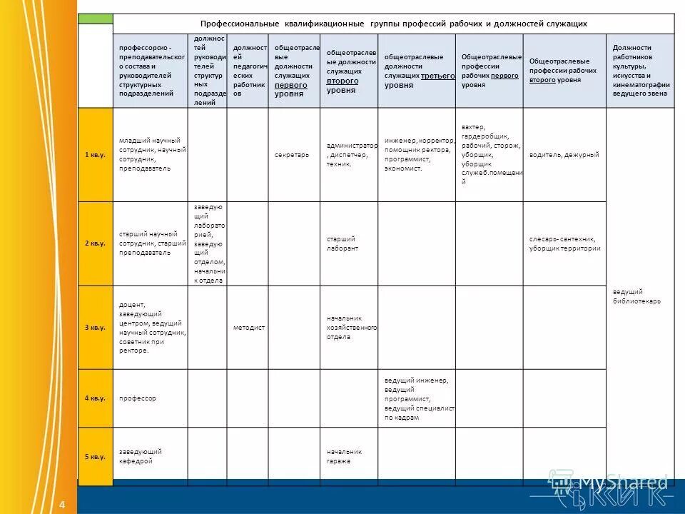 Квалификационные группы работников культуры. Базовые оклады работников культуры. Профессионально квалификационные группы работников культуры. Базовые оклады работников культуры. Сотрудники библиотеки должности.