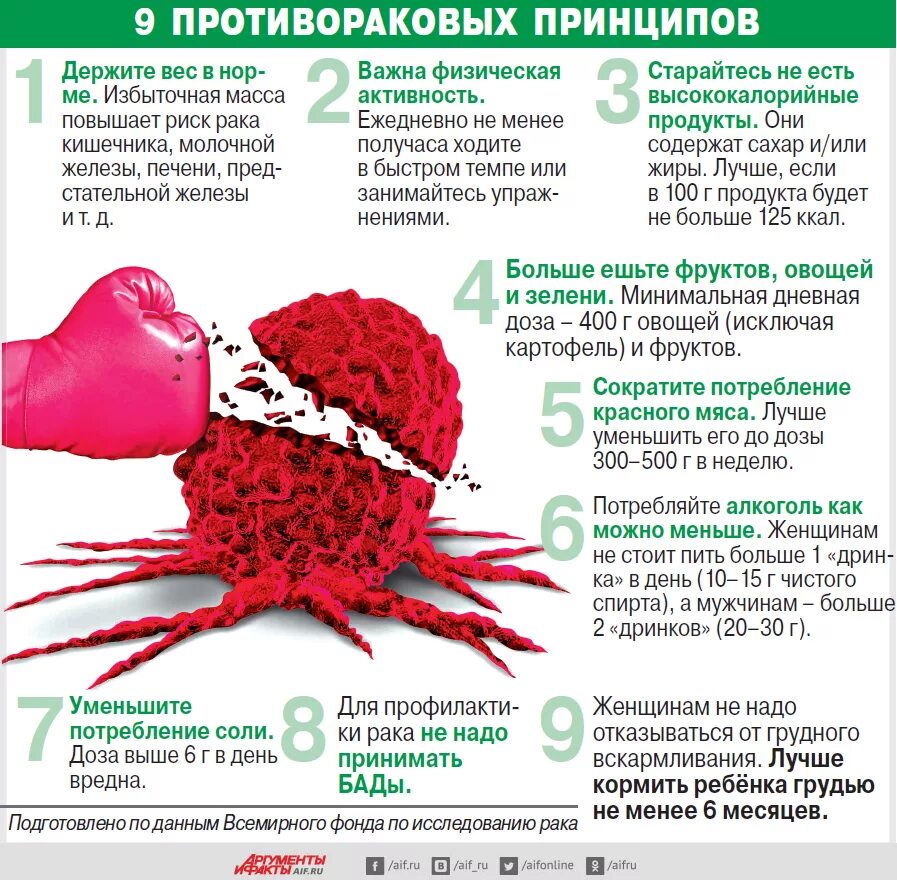 Снижение риска онкологии. Как снизить риск онкологии. Профилактика онкологии.