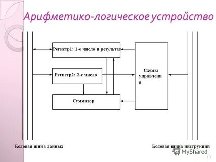 Арифметико логический