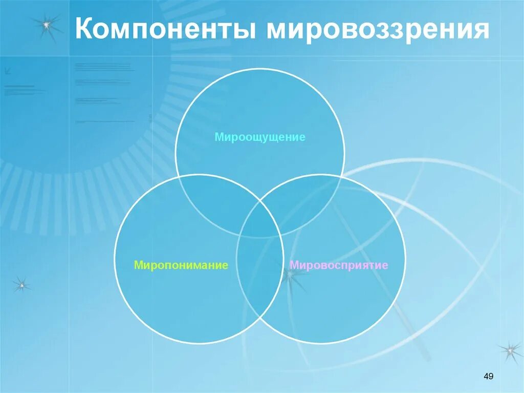 Системная модель мировоззрения человека. Элементы мировоззрения. Основными компонентами мировоззрения являются. Элементы мировоззрения мироощущение мировосприятие. Компонентам мировоззрения.