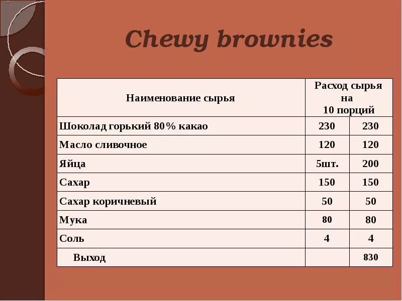 Брауни технологическая карта. Технологическая карта Брауни шоколадный. Шоколадные пирожные технологическая карта. Брауни ТТК. Карта брауни