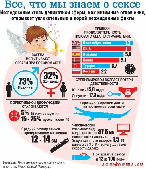 Продолжительность полового акта. Сколько в среднем длится половой акт. Сколько в среднем должен длиться пол акт. Статистика продолжительности полового акта.