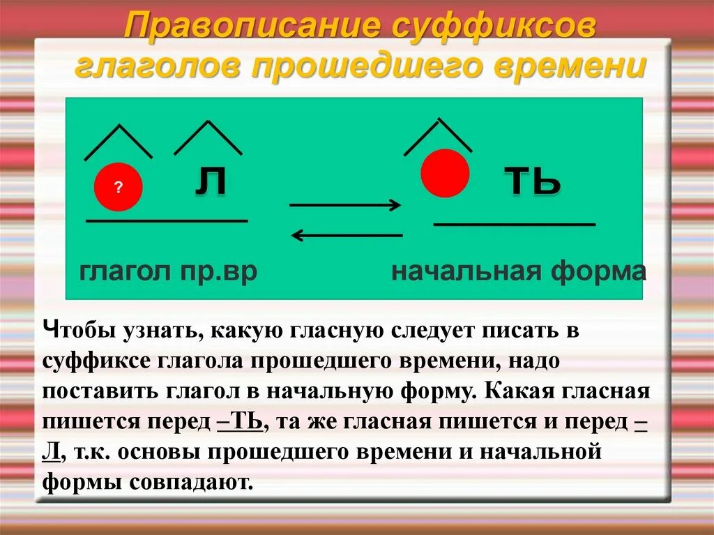 Суффиксы глаголов прошедшего времени 5 класс