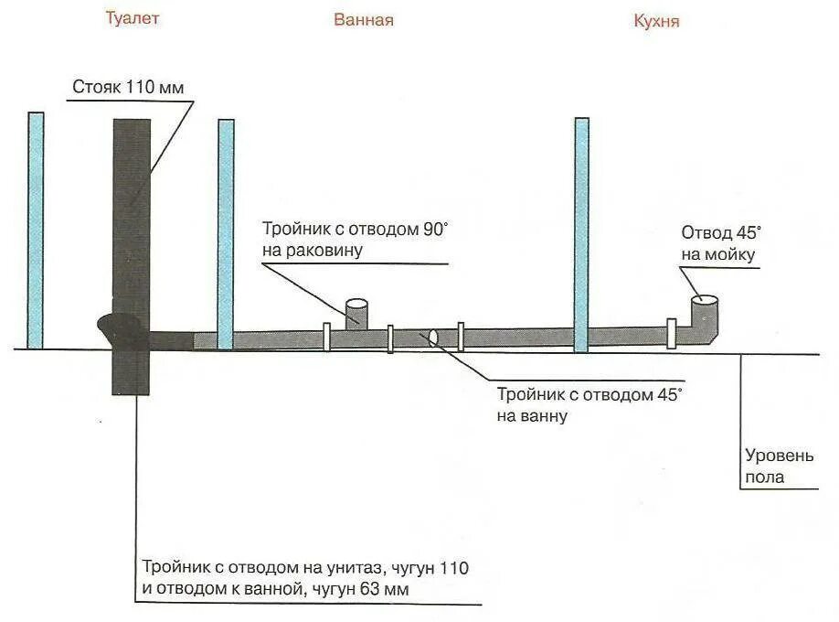 Монтажная схема укладки канализационных труб. Крепление трубы канализации схема монтажа. Схема сборки канализационных труб. Схема проведения канализационных труб.