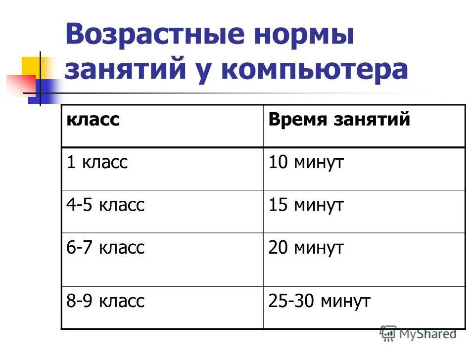 Санпин занятия в доу продолжительность. Санпин продолжительность занятий в доу по возрастам. Таблица лета. Нагрузка педагога доп образования в неделю. Возрастные группы в спорте.