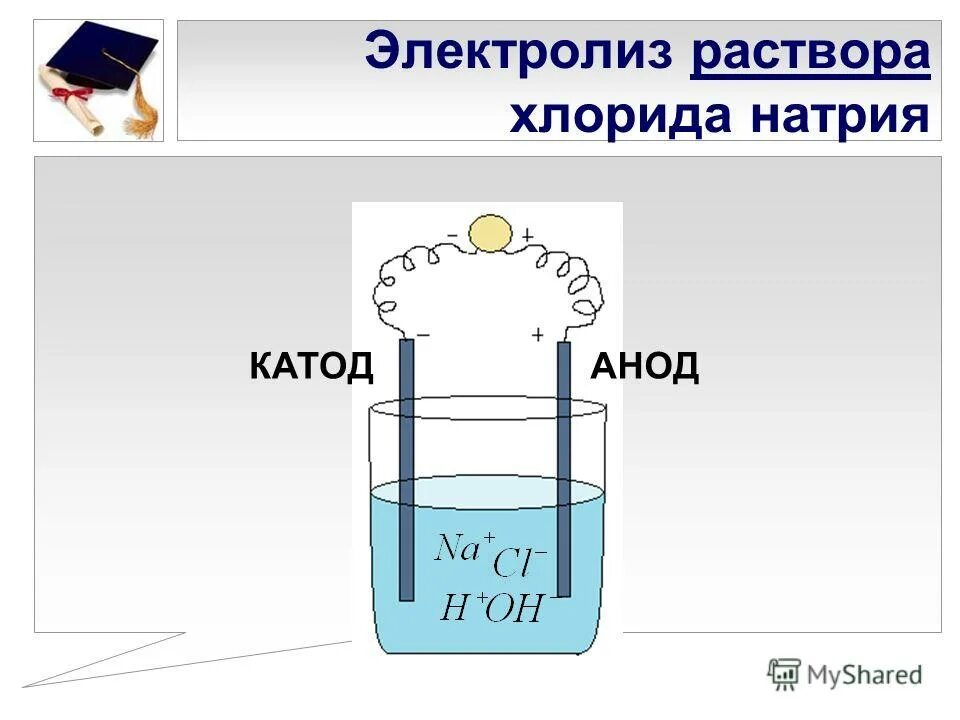 5 раствор хлорида алюминия. Электролиз водного раствора натрий хлор. Электролиз раствора натрий хлор. Схема электролиза расплава хлорида натрия. Получение калия электролизом схема.