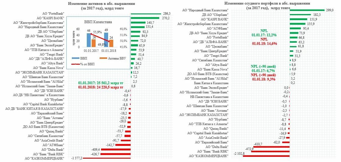 Ставки по депозитам в банках казахстана. Краткосрочный вклад под высокий процент. Универсальный депозит в народном банке. Название вклада. Народный банк депозит процент.