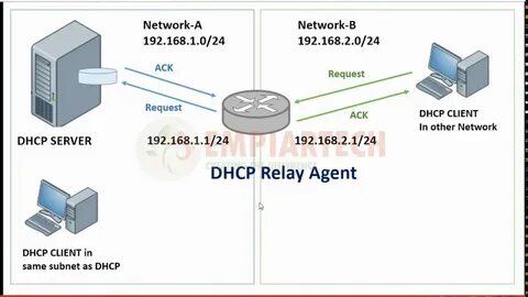 Relay server