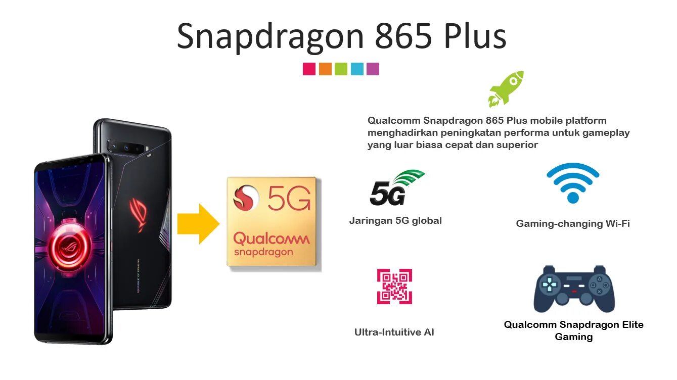 Купить samsung 20 snapdragon. Samsung Snapdragon 865. Снэпдрэгон 865 плюс. Qualcomm Snapdragon 865 Plus смартфоны. Snapdragon 888 Plus.