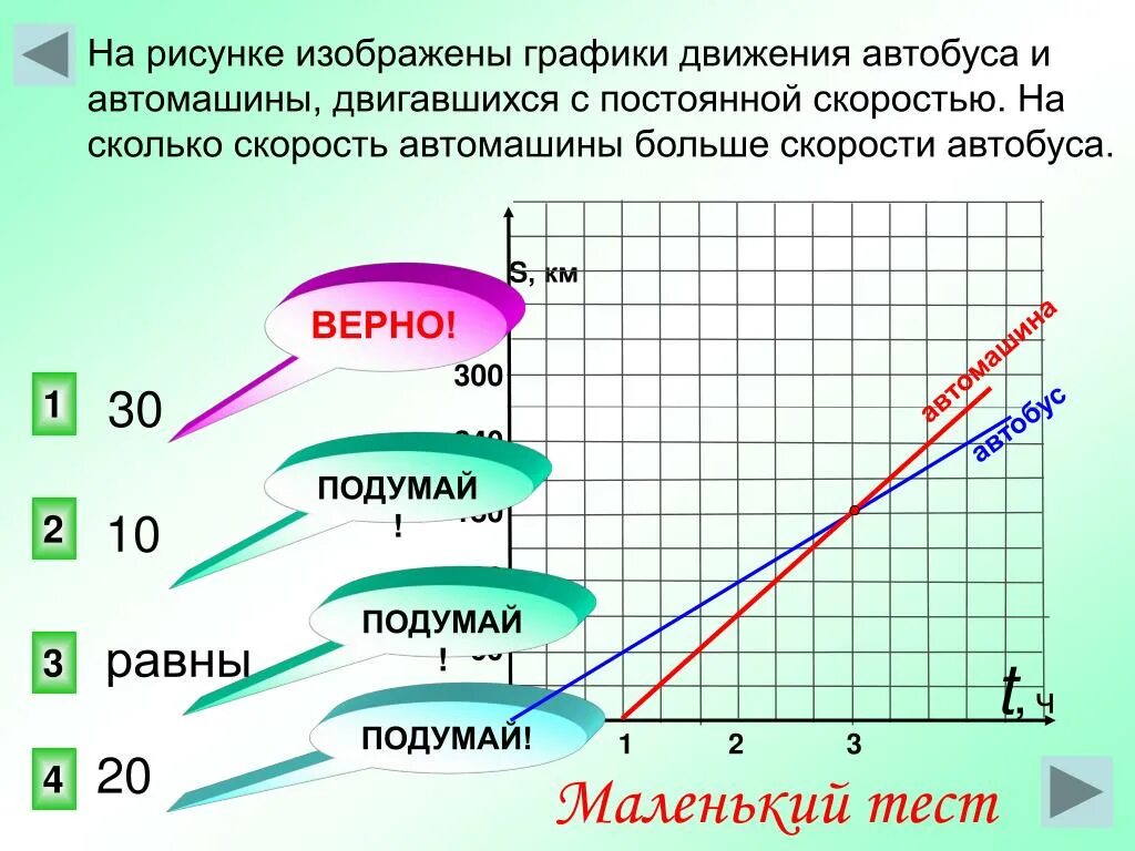 График постоянной скорости. График скорости автобуса. График движения с постоянной скоростью. Графики движения 4 класс.