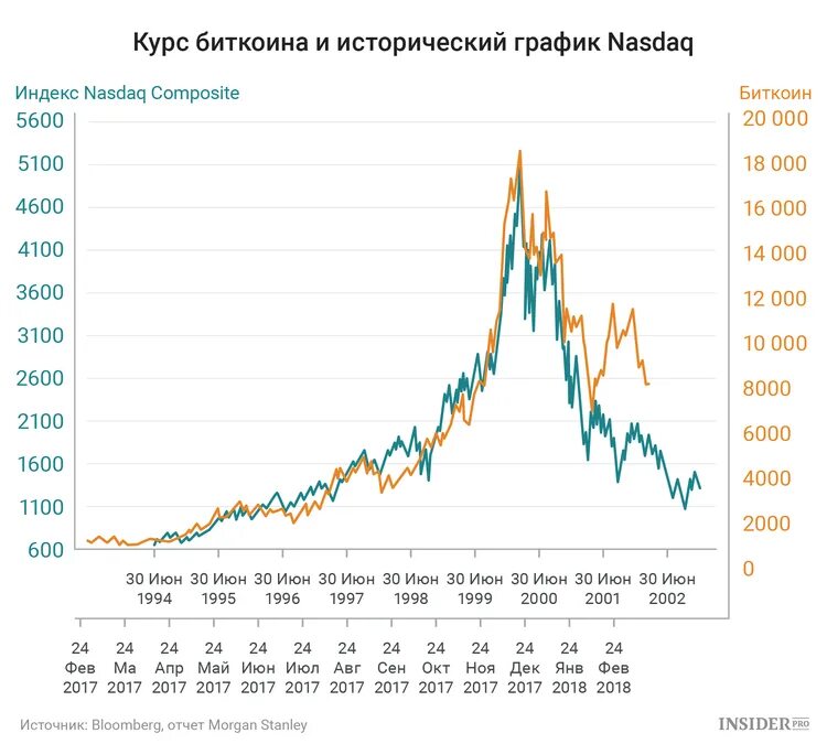 Биткоин 2000 году. Курс биткоина график за 10 лет. Биткоины график курса. Курс биткоина к рублю график за год. Курс биткоина на сегодня график.