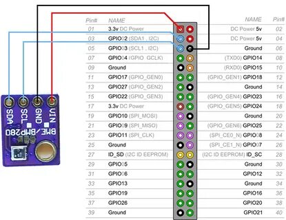 Температура raspberry pi