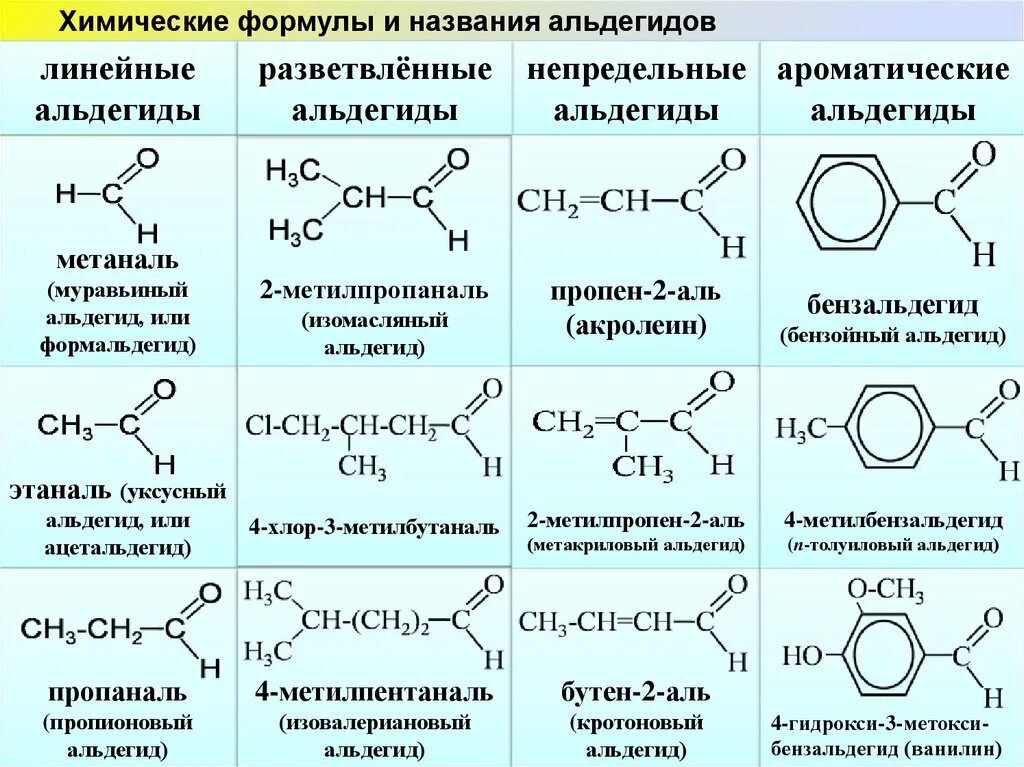 Название соединений по их структурной формуле