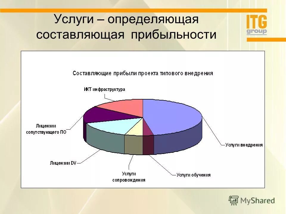 Как узнать составляющие