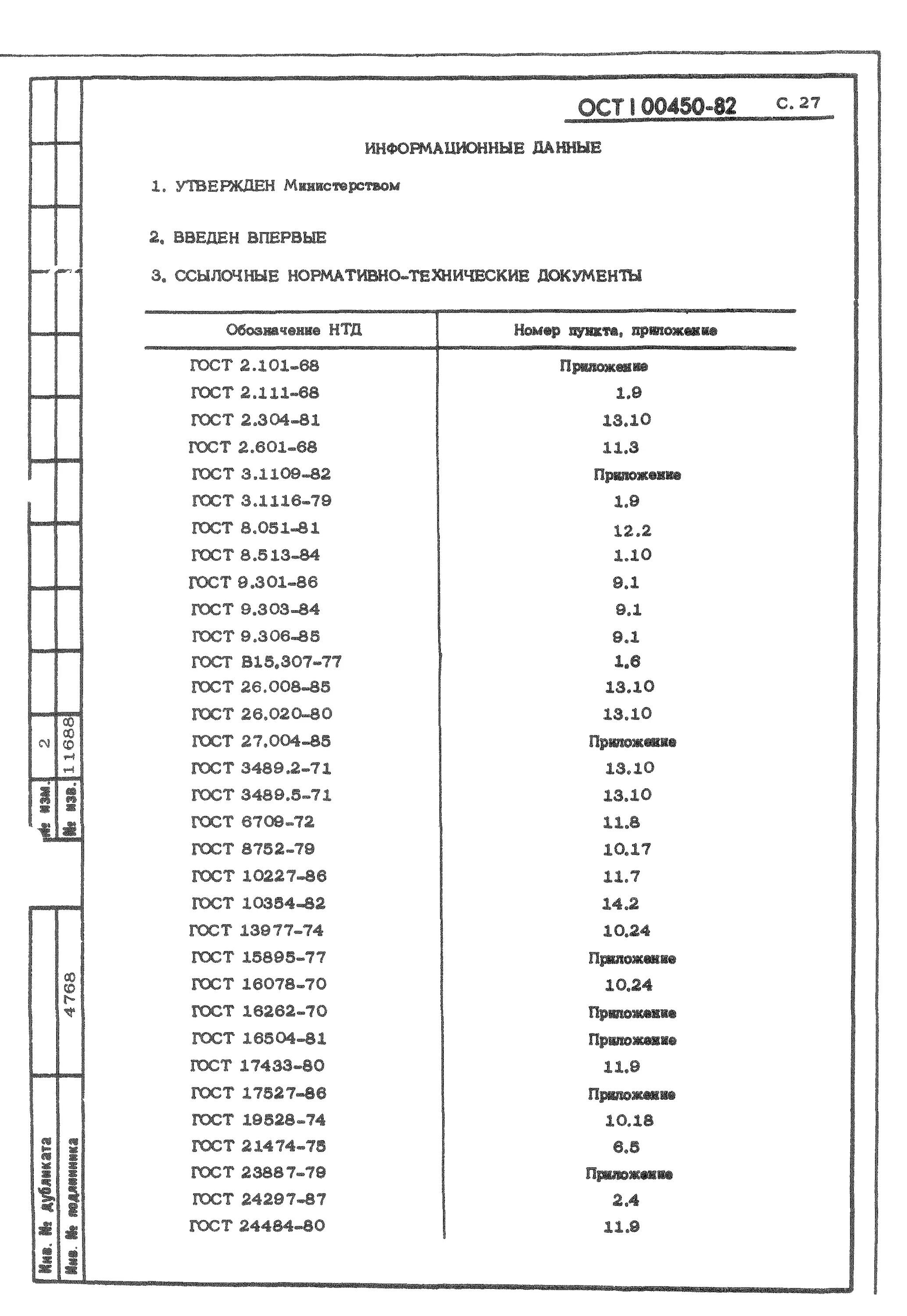 Гост 16504 статус