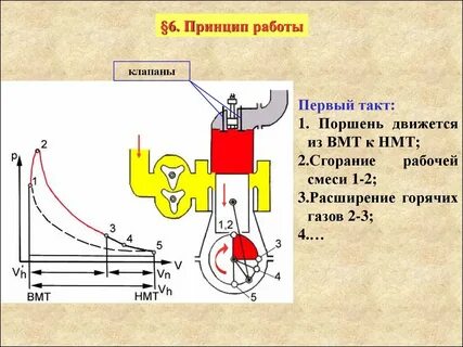 Такт клапанов