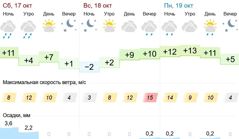 Прогноз погоды альметьевск на 10 дней точный. Погода в Альметьевске. Климат Альметьевска. Погода в Альметьевске на сегодня. Погода в Альметьевске на 3 дня.