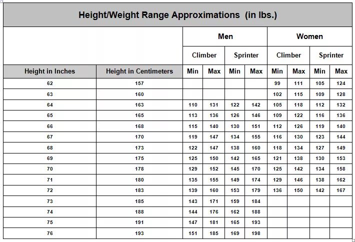 Height in inches and cm. 6.5 Height в см. Weight height. 6 7 Height in cm.