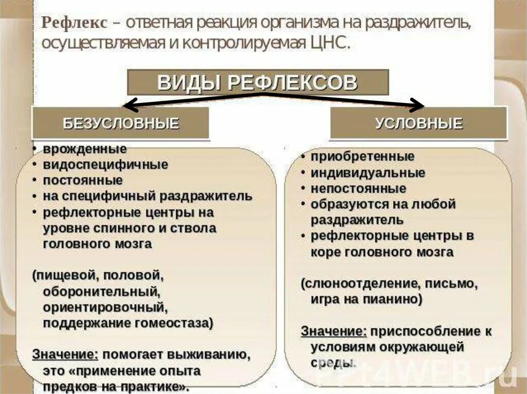 Рефлексы по ответной реакции. Рефлекс это ответная реакция. Реакция на раздражители. Видоспецифичные рефлексы.