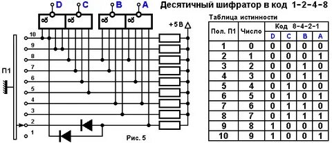 Таблица истинности шифратора