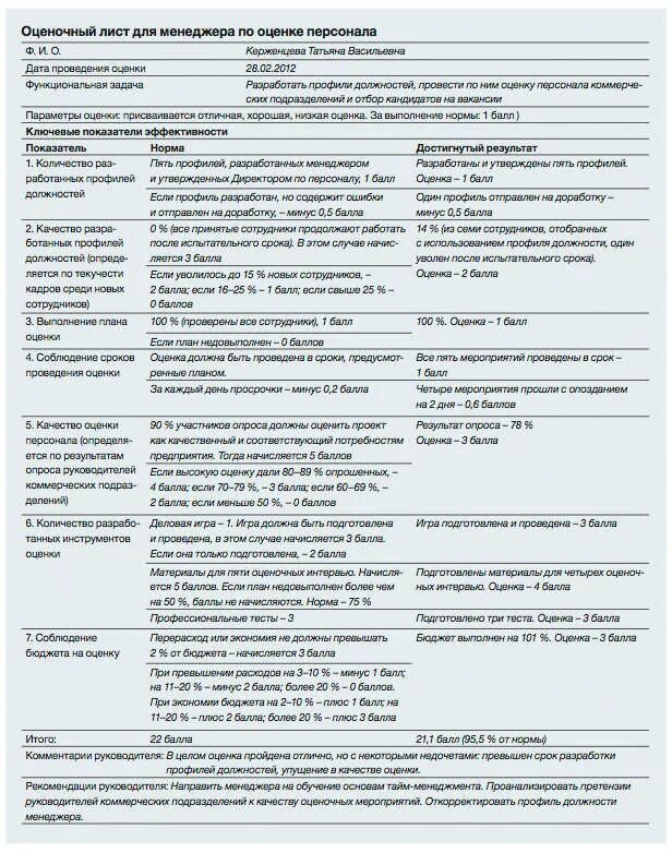 Оценка качеств кандидата