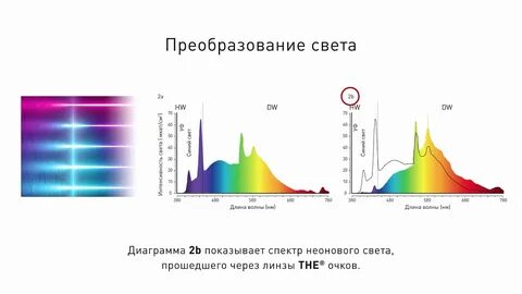 Преобразовать света
