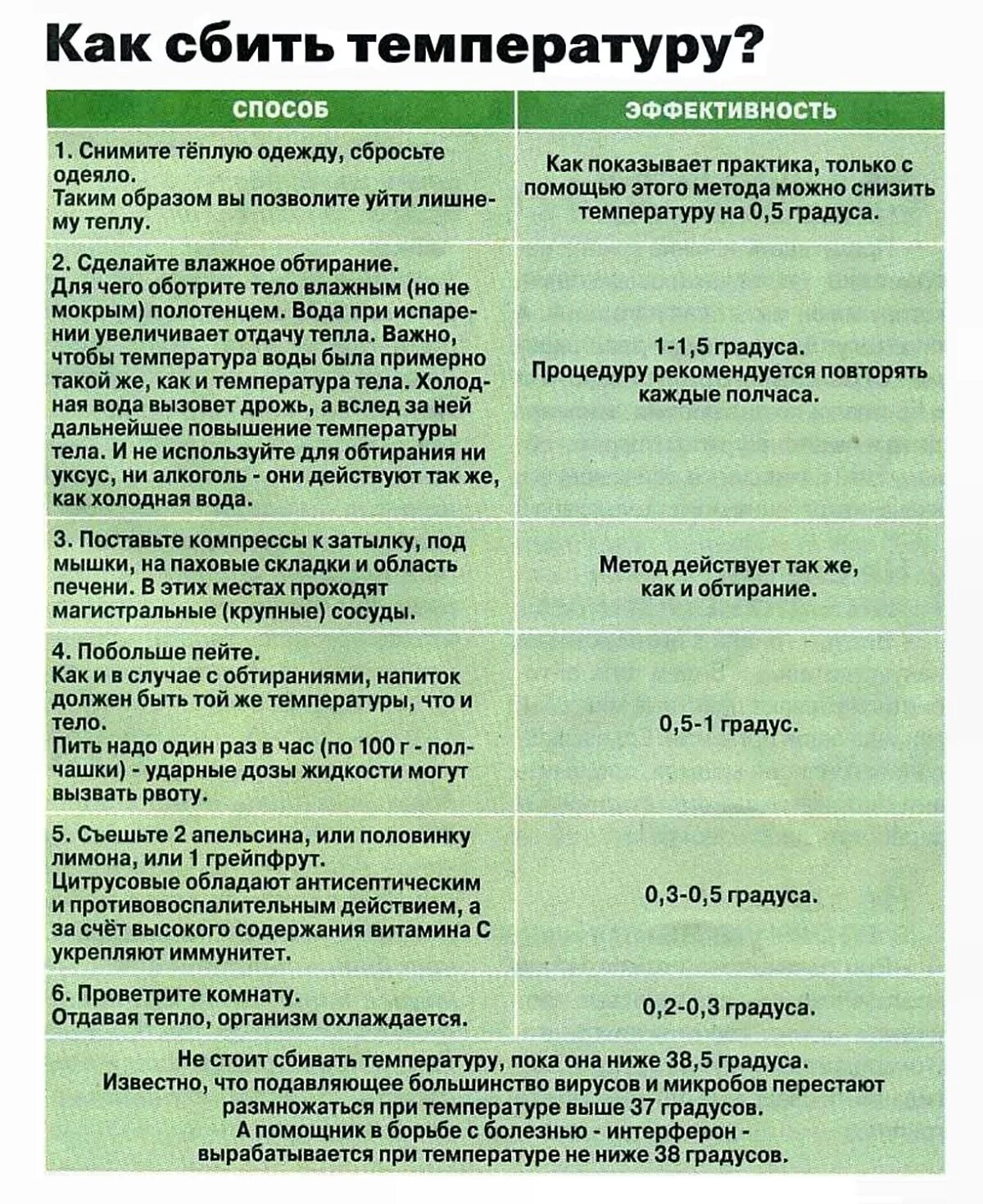 Сбивают ли температуру 38 5. Как сбить температуру без лекарств у подростка. Как сбить температуру у ребенка без лекарств. Как сбить температуру у ребенка без лекарств 3 года. Кактзбить температуру.