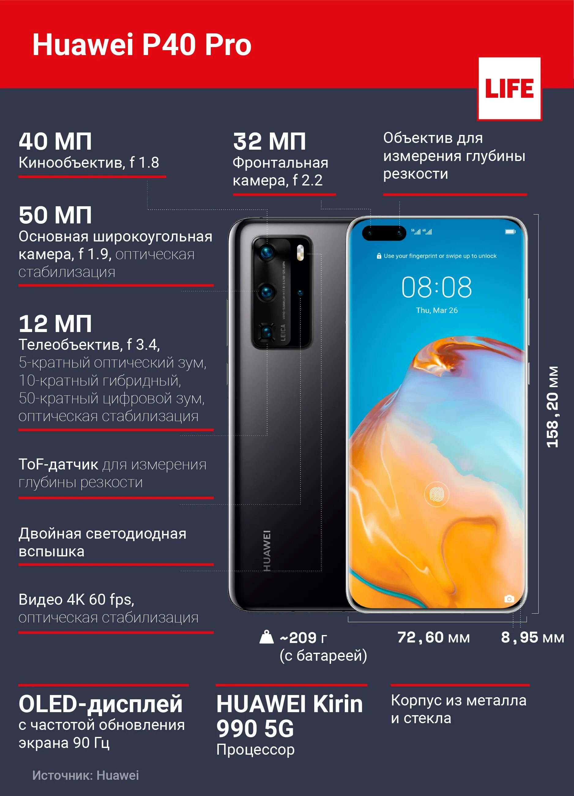 Характеристика хуавей. P40 Pro. Huawei r 40 Pro. Huawei p40pro блок камеры. Honor p40 Pro.