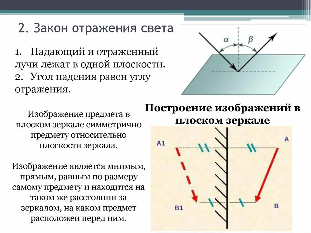 Угол отражения обозначение. 2 Закон отражения света. Формулировка закона отражения света 8 класс. Физика отражение света закон отражения света. Отражение света закон отражения света 8 класс.