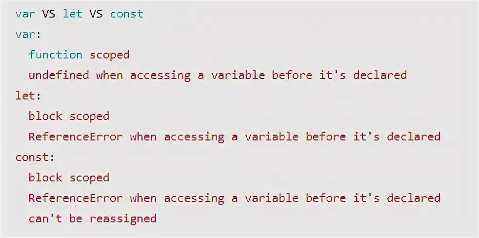 Let const переменные. Let var const js разница. var let const javascript отличия. let const. разница между let и const.