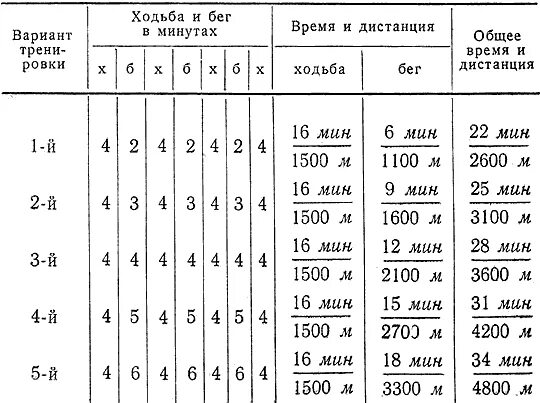 Бег 5 км норматив. 12 минутный беговой тест купера. Затраты калорий при беге. Кросс 400 метров нормативы. Сколько бегут 6 км.