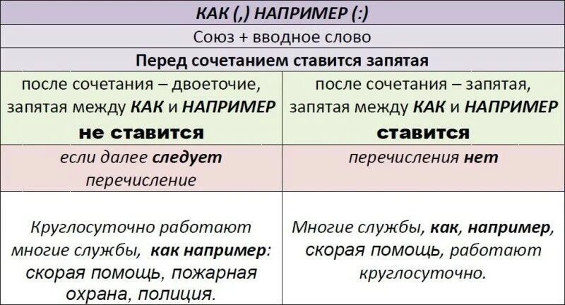 Помнится запятая