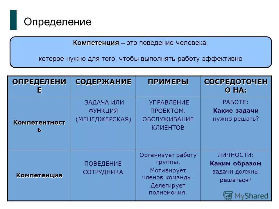 Полная компетенция