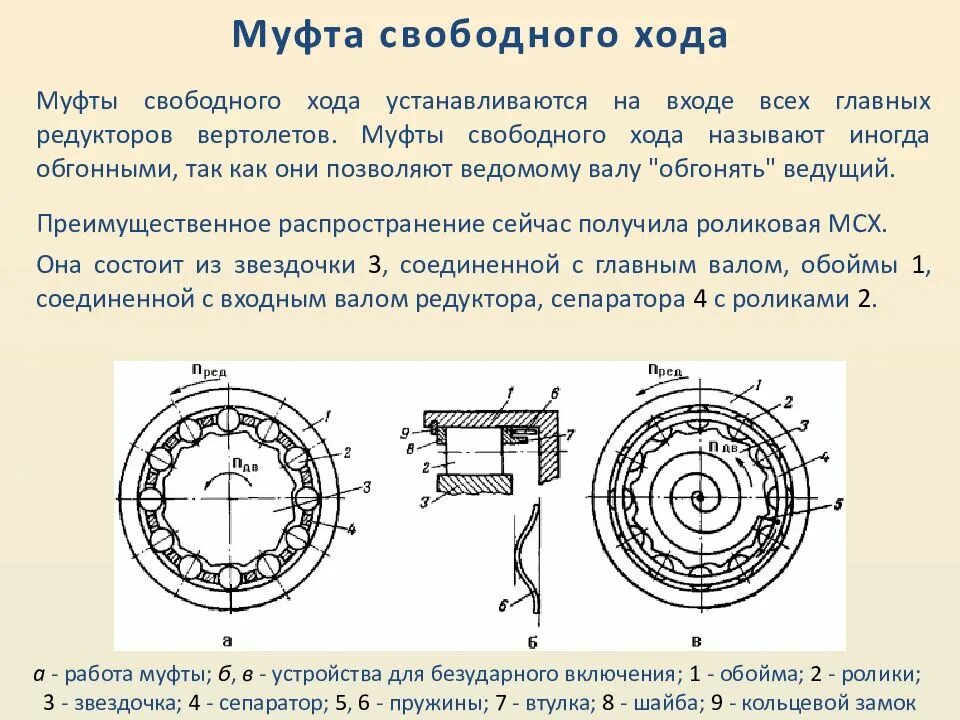 Свободно вращающийся. Назначение муфты свободного хода стартера. Схема роликовой муфты свободного хода стартера. Храповая муфта свободного хода. Муфта свободного хода стартера предназначена для:.