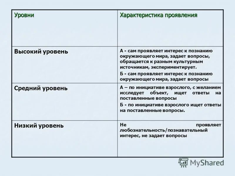 дайте характеристику уровням управления