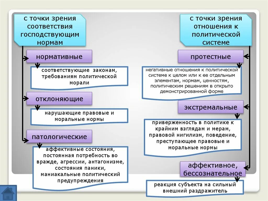 Поведение не соответствующее социальным нормам. Признаки правомерного поведения кратко. Правомерное поведение понятие. Понятие и признаки правомерного поведения. Признаки правомерного поведения тгп.