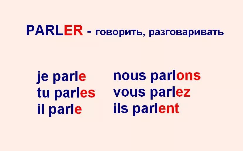 Спряжение глагола parler во французском языке. Парле глагол на французском. Спряжение Парле глагола во французском. Проспрягать глагол parler на французском. Глаголы 1 группы задания