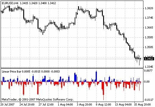 Line price. Indicator line. bar indicator. индикатор записьбат.